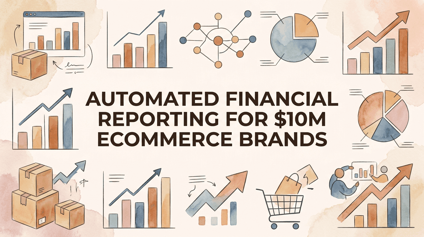 Automated Financial Reporting for $10M Ecommerce Brands